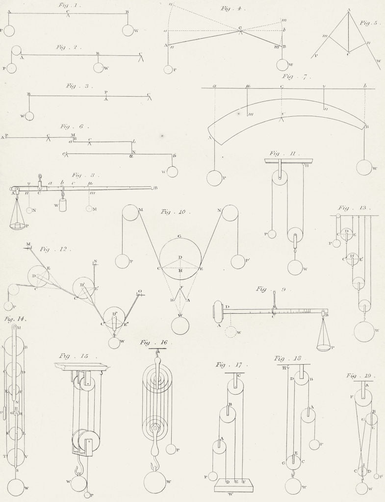 SCIENCE. Equilibria of mechanical lever pulley c1849 old antique print picture